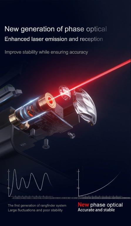 SNDWAY SW-GS Series Laser MeterImage3