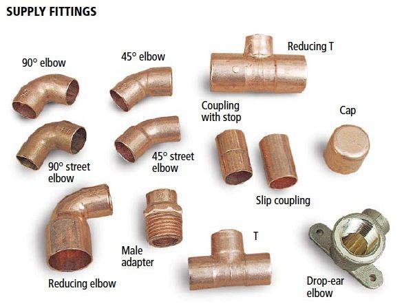 COPPER PIPE FITTINGSImage2