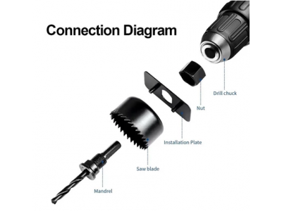 16pcs wood hole saw set drill bit carbon steel 19-127mm hole cutter set for plasterboard ceilingImage2